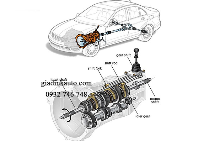 tổng hợp kết cấu vị trí hộp số trên ô tô tổng hợp kết cấu vị trí hộp số trên ô tô