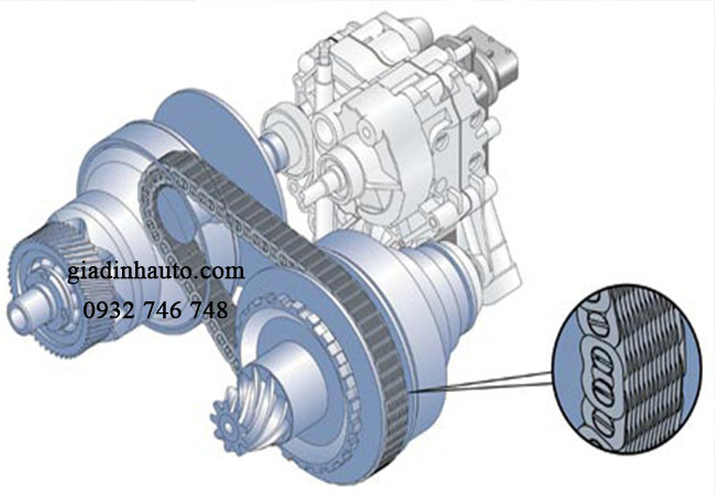 Hộp số cvt trên xe ô tô Hộp số cvt trên xe ô tô