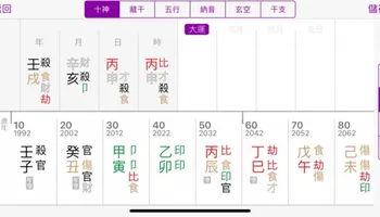 Cách đọc Biểu đồ Chiêm tinh BaZi: Cách Đúng & Toàn diện