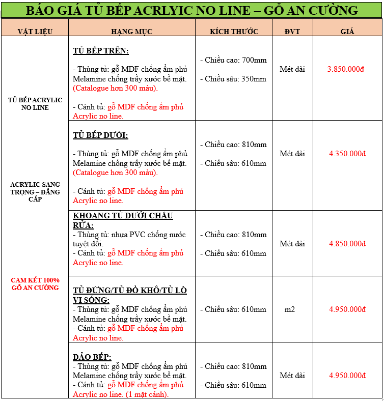 Tủ bếp nhựa acrylic