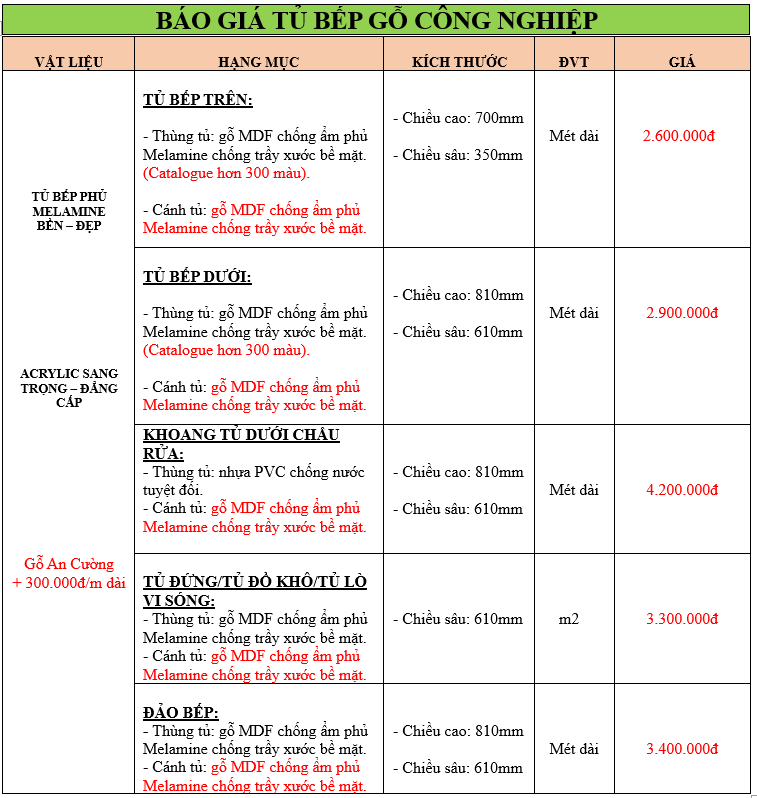 Tủ bếp gỗ công nghiệp