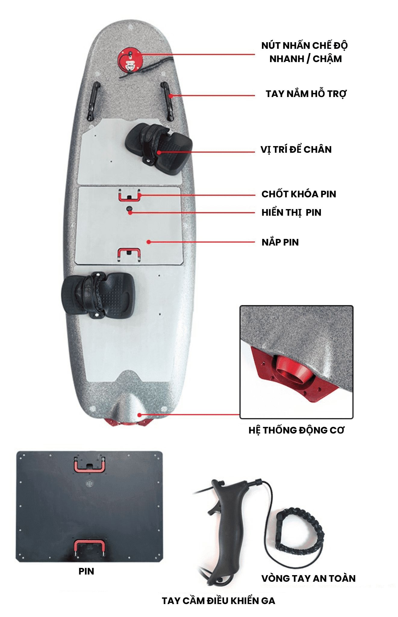 Thông tin chi tiết sản phẩm ván lướt sóng điện Rush Wave ES-2302 Thông tin chi tiết sản phẩm ván lướt sóng điện Rush Wave ES-2302