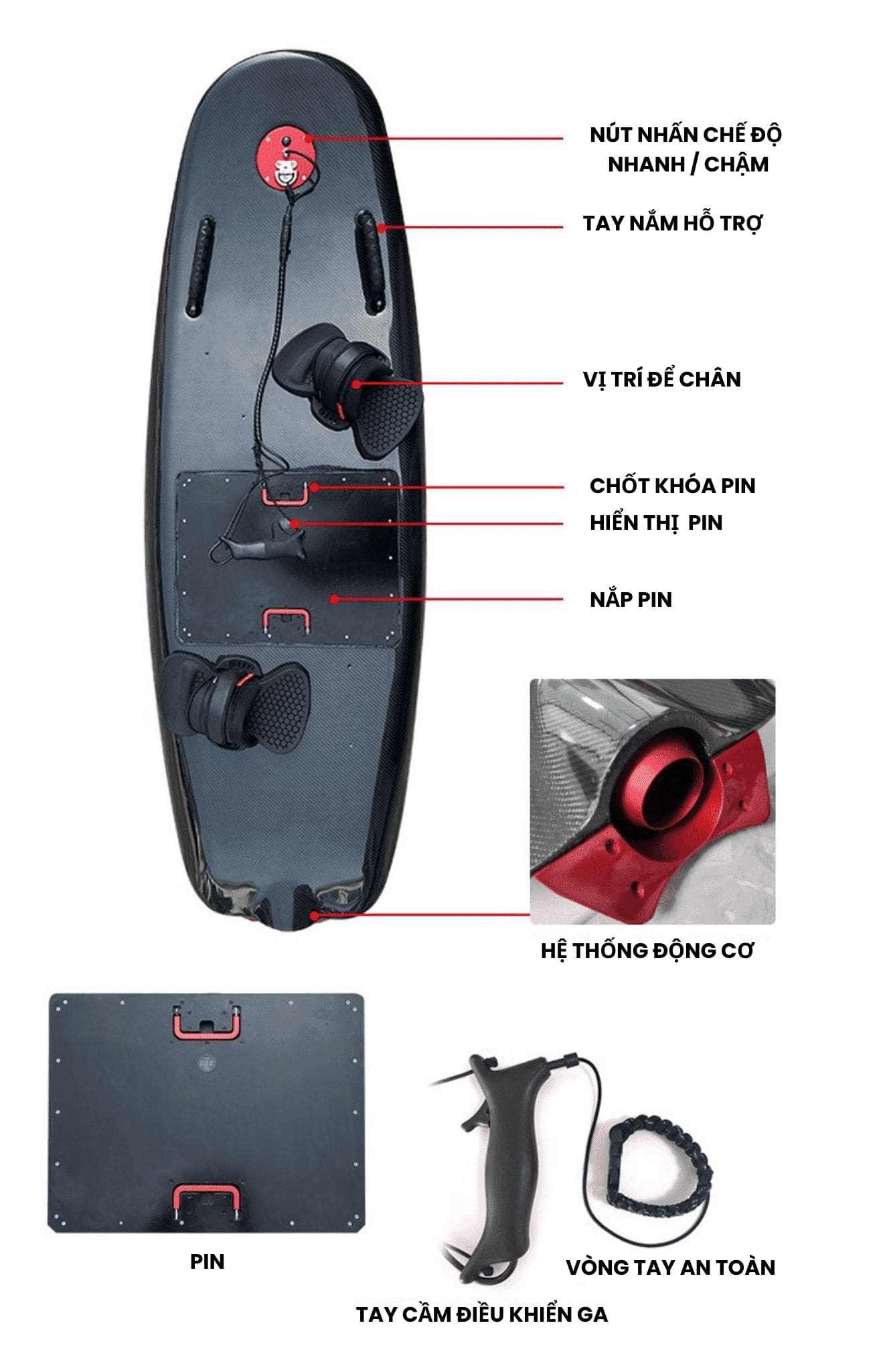 Thông tin chi tiết sản phẩm ván lướt sóng điện Rush Wave ES-0802 Thông tin chi tiết sản phẩm ván lướt sóng điện Rush Wave ES-0802