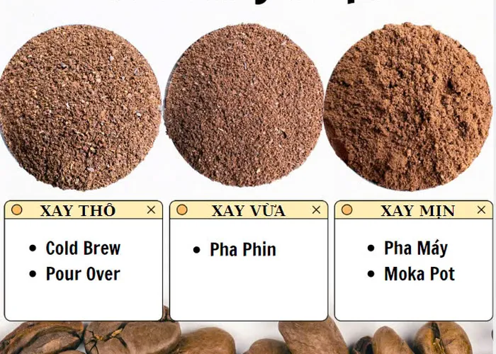 Tìm hiểu về các mức xay cà phê: Sự khác biệt trong từng giọt café