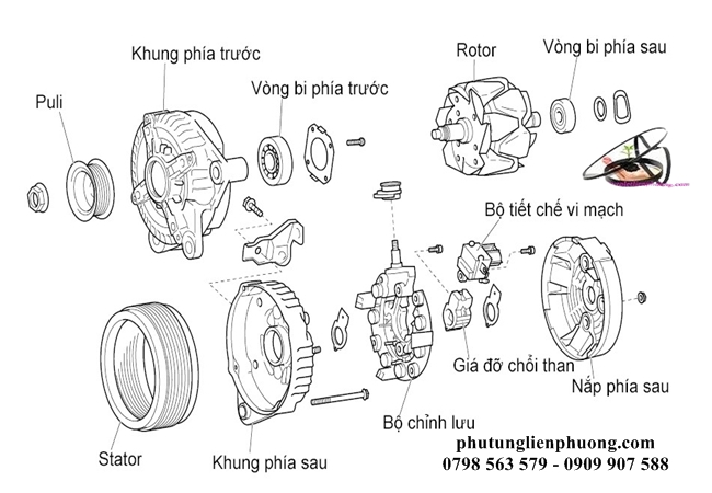 nguyên lý hoạt động của máy phát điện bt50