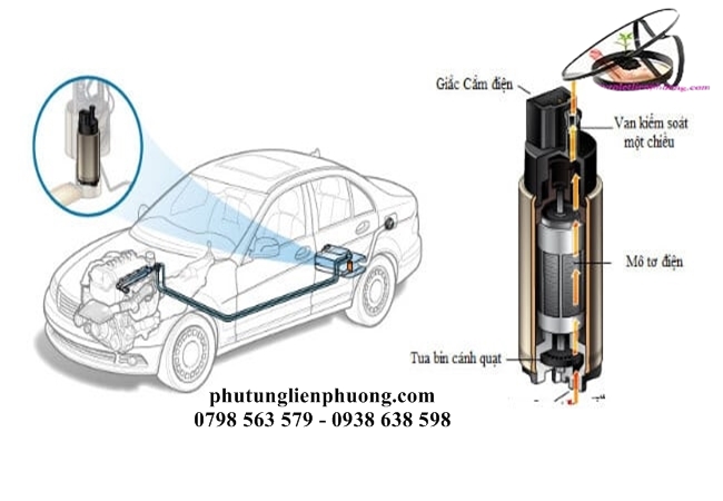 tìm vị trí lọc xăng mitsubishi xpander tìm vị trí lọc xăng mitsubishi xpander