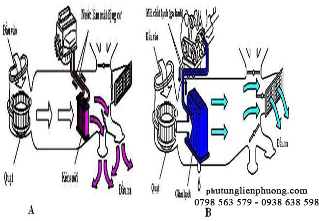 nhờ ống gió nạp xe escape áp lực của hệ thống thông gió được phân tán đều nhờ ống gió nạp xe escape áp lực của hệ thống thông gió được phân tán đều