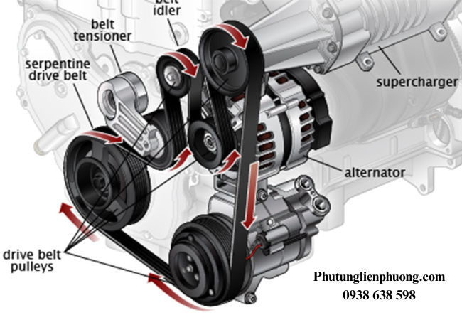 Thay dây curoa điều hòa Explore giúp giảm thiểu nguy cơ hỏng hóc cho các bộ phận khác trong hệ thống Thay dây curoa điều hòa Explore giúp giảm thiểu nguy cơ hỏng hóc cho các bộ phận khác trong hệ thống