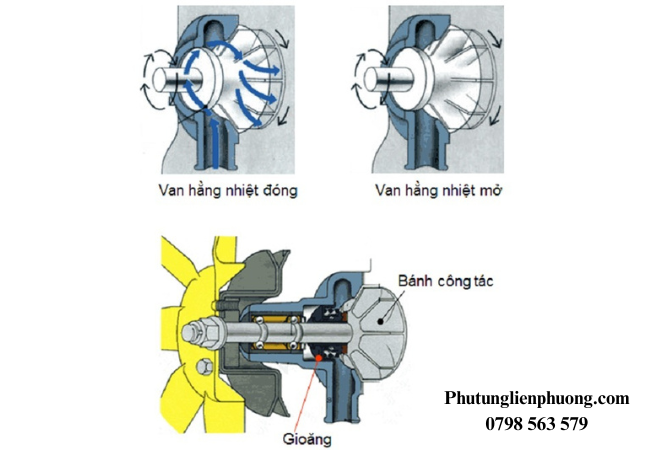 Bơm nước trên ô tô được xem là bộ phận “bảo vệ” cho toàn bộ khối động cơ. Bơm nước trên ô tô được xem là bộ phận “bảo vệ” cho toàn bộ khối động cơ.
