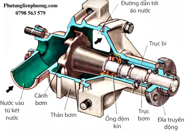 Cấu tạo của bơm nước ô tô Cấu tạo của bơm nước ô tô