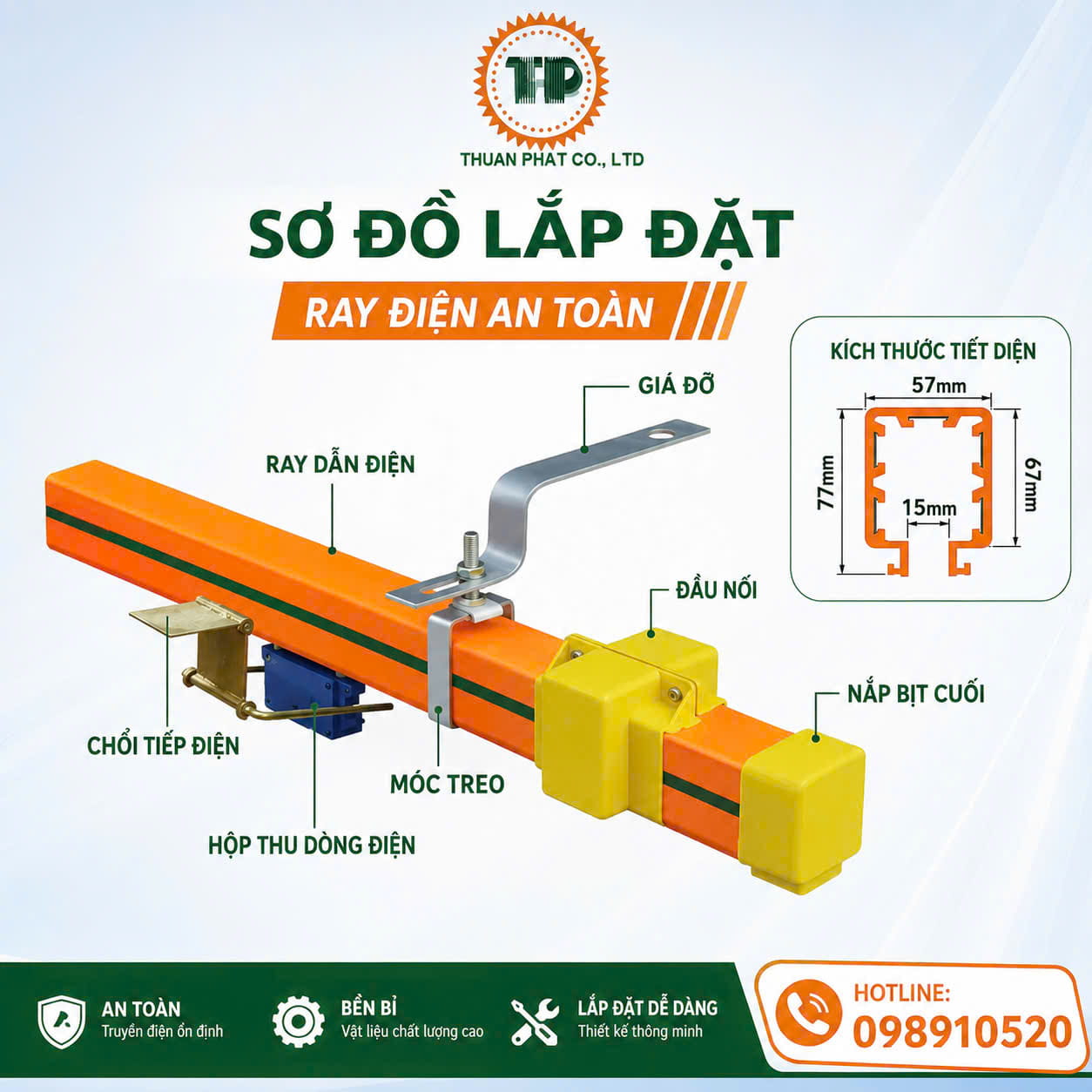 Ray điện an toàn hộp kín là gì? Cấu tạo, ưu điểm và ứng dụng trong hệ thống cầu trục Ray điện an toàn hộp kín là gì? Cấu tạo, ưu điểm và ứng dụng trong hệ thống cầu trục