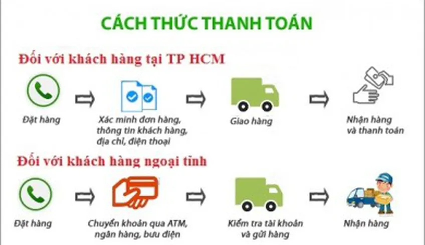 Hướng dẫn thanh toán