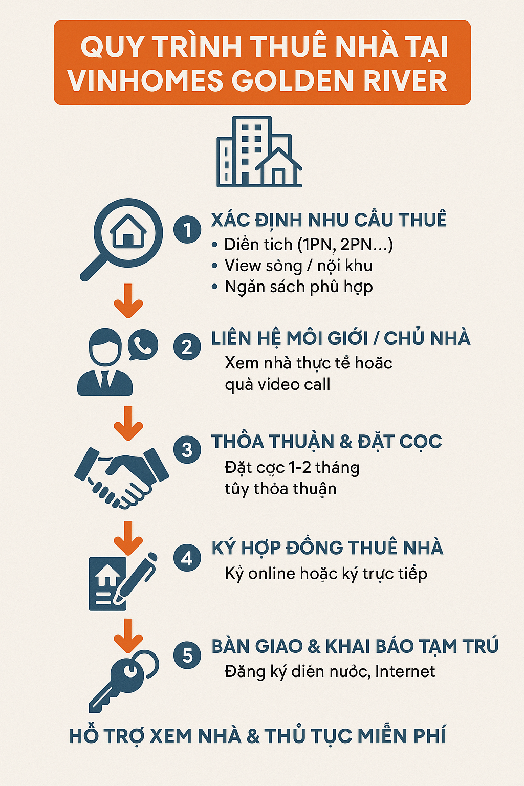 Thủ tục thuê Vinhomes Golden River Thủ tục thuê Vinhomes Golden River