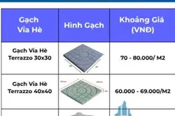 Bảng Giá Gạch Lát Vỉa Hè Mới Nhất