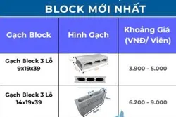 Bảng Giá Gạch Block Mới Nhất