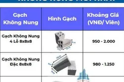 Bảng Giá Gạch Không Nung Mới Nhất