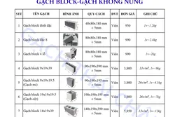 BẢNG GIÁ GẠCH BLOCK KHÔNG NUNG MỚI NHẤT