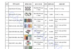 BẢNG GIÁ GẠCH VỈA HÈ MỚI NHẤT