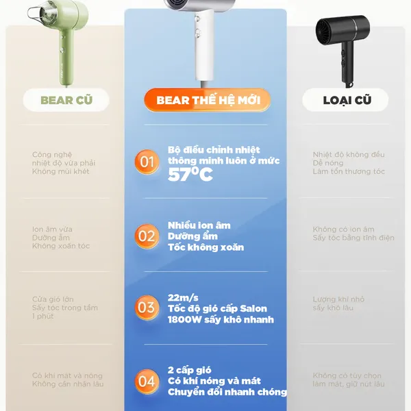 Mấy sấy tóc Bear DCF-C18E5