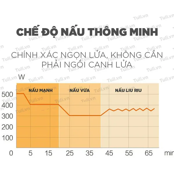 Ấm sắc thuốc 3L Bear JYH-C30A1