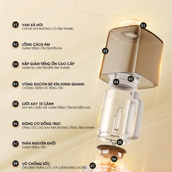 Máy xay sữa hạt 1.5L Bear HB-5H01K52(PBJ-F01G1), 1000W, 10 chế độ xay sinh tố, nấu cháo,BH 18 tháng