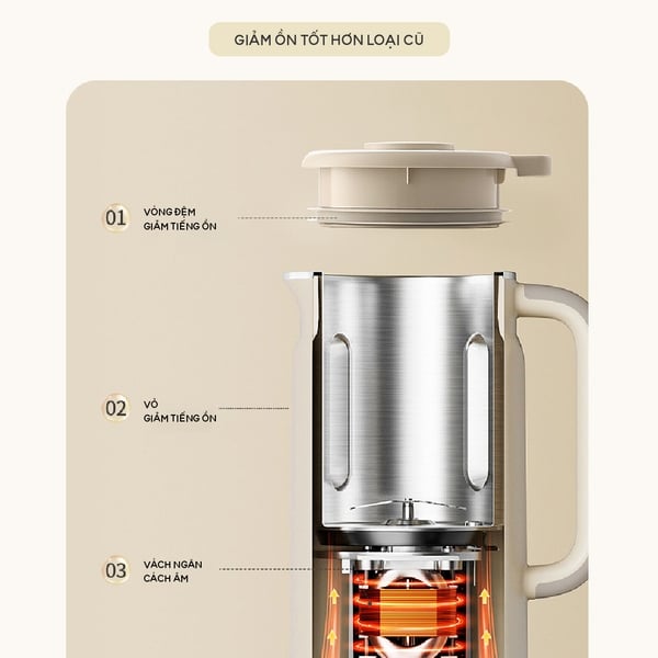 Máy làm sữa hạt 0.6L Bear SMM-055SV (DJJ-H05C1), 500W, 8 Lưỡi, Xay sinh tố, Sữa đậu nành, Hẹn Giờ, BH 18 Tháng