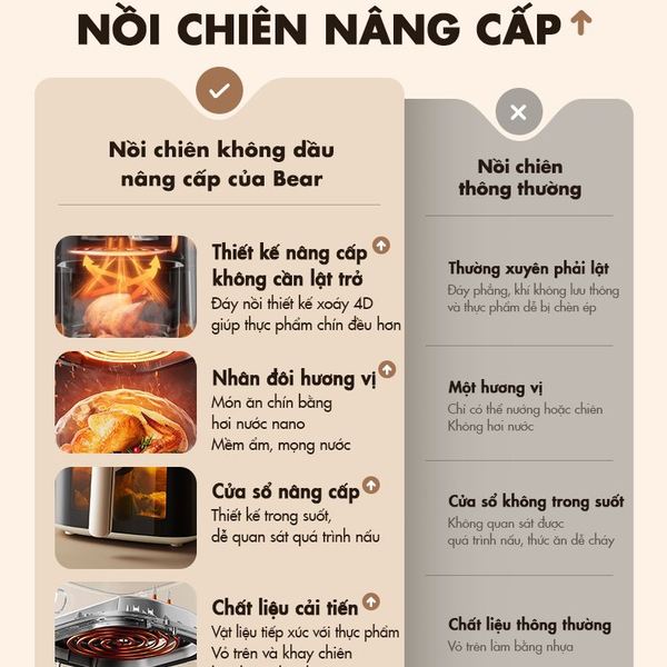 Nồi chiên không dầu Bear AF-4H15K(QZG-J15M1), Dung tích 5L, Hẹn giờ, Tháo rời dễ vệ sinh, Bảo Hành 18 Tháng