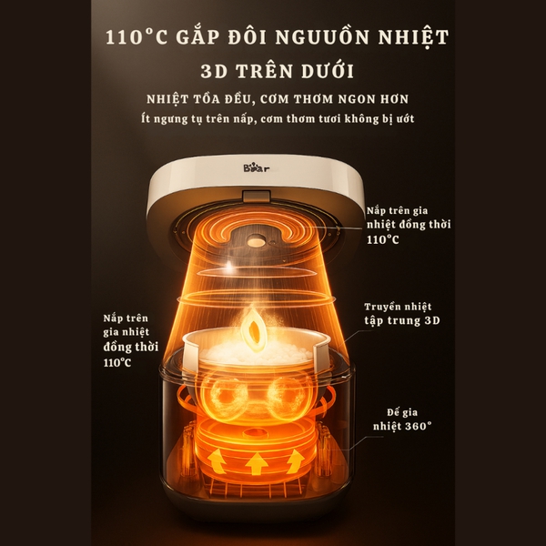 Nồi Cơm Điện 3L Bear RC-4H30S, Lòng Nồi Gang 1L Đa Năng Nấu Cháo Hầm Hâm Nóng, BH 18 Tháng