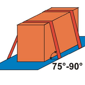 TOP 4 phương pháp Lashing (Top over Lashing)