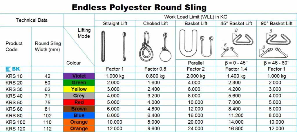 Hệ số an toàn của dây bẹ cẩu hàng