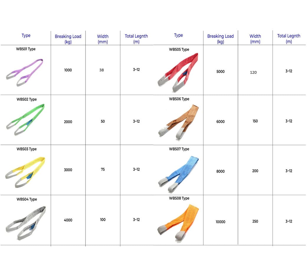 Các Loại Kích Thước Thông Dụng Của Dây Bẹ Cẩu Hàng