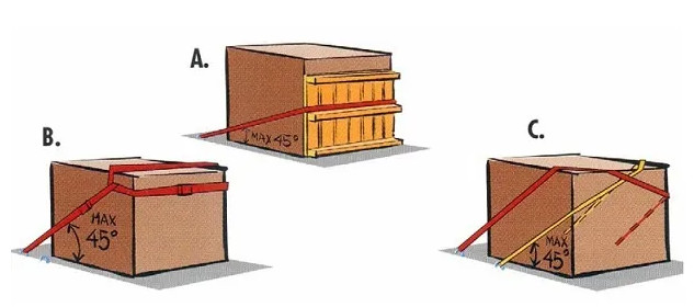 TOP 4 phương pháp Lashing (Loop Lashing)