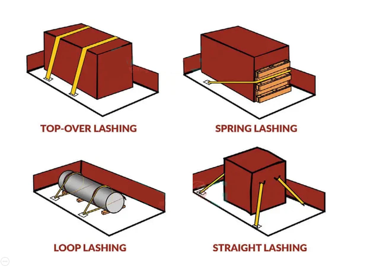 TOP 4 phương pháp Lashing