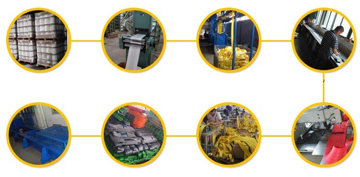 Chi Tiết Quy Trình Sản Xuất Dây Cáp Vải Cẩu Hàng 2 Tấn