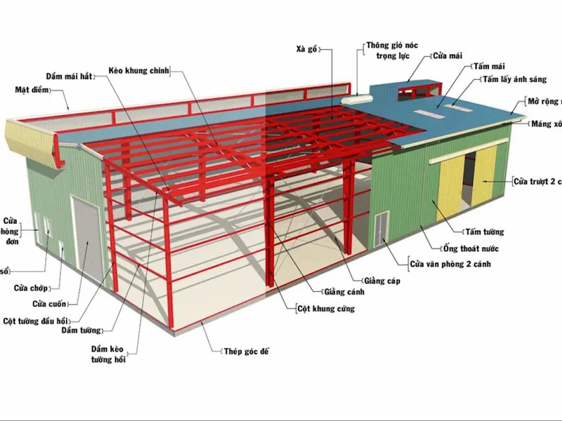 Bản vẽ kết cấu thép nhà xưởng công nghiệp