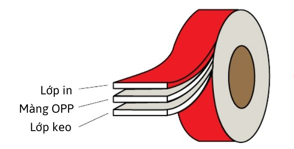 Băng keo in trên bề mặt (Surface Print) Băng keo in trên bề mặt (Surface Print)