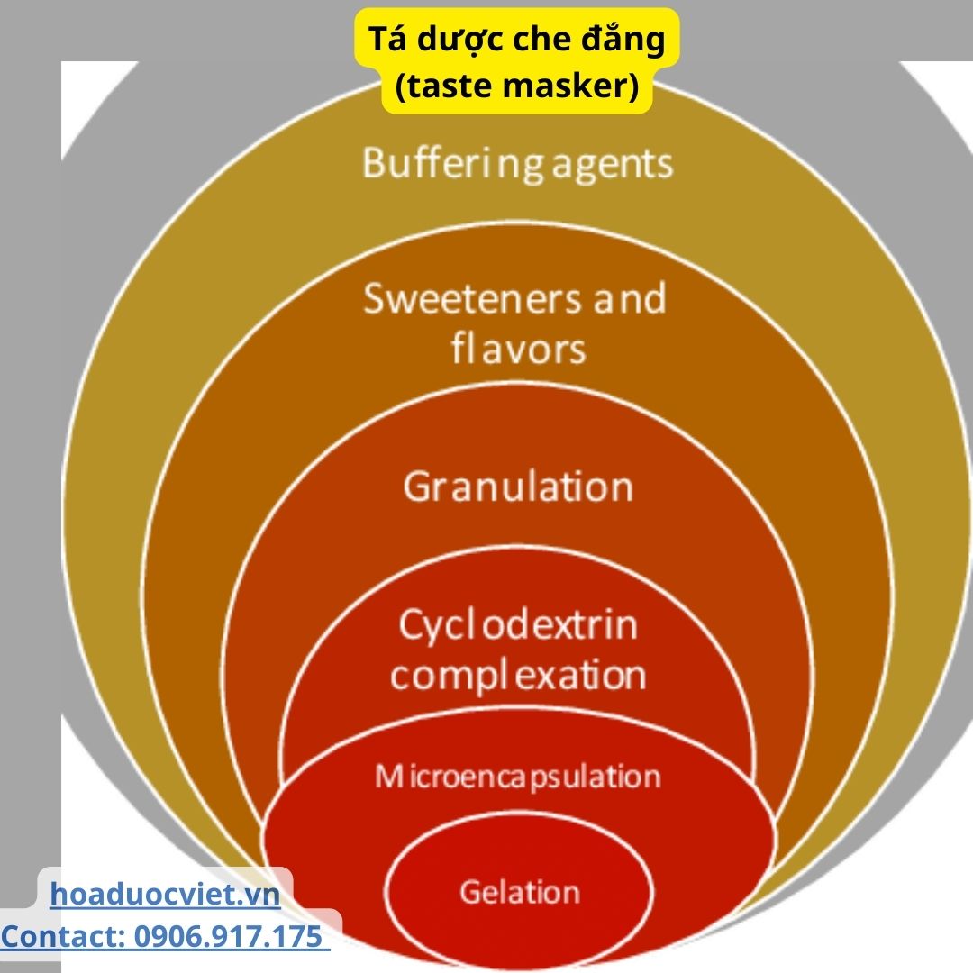 tá dược che đắng (taste masker) tá dược che đắng (taste masker)