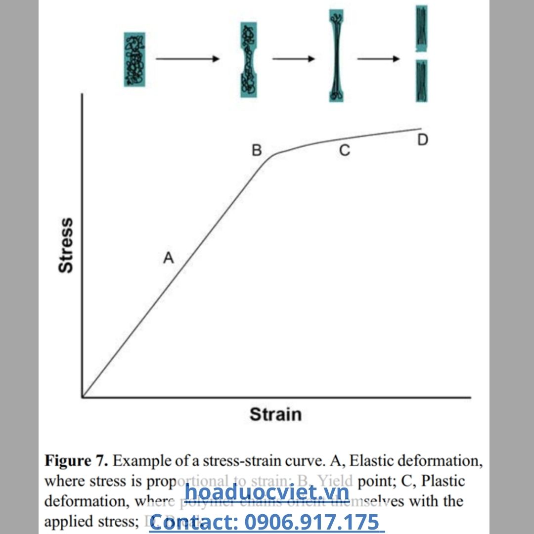 độ bền kéo của tá dược bao độ bền kéo của tá dược bao