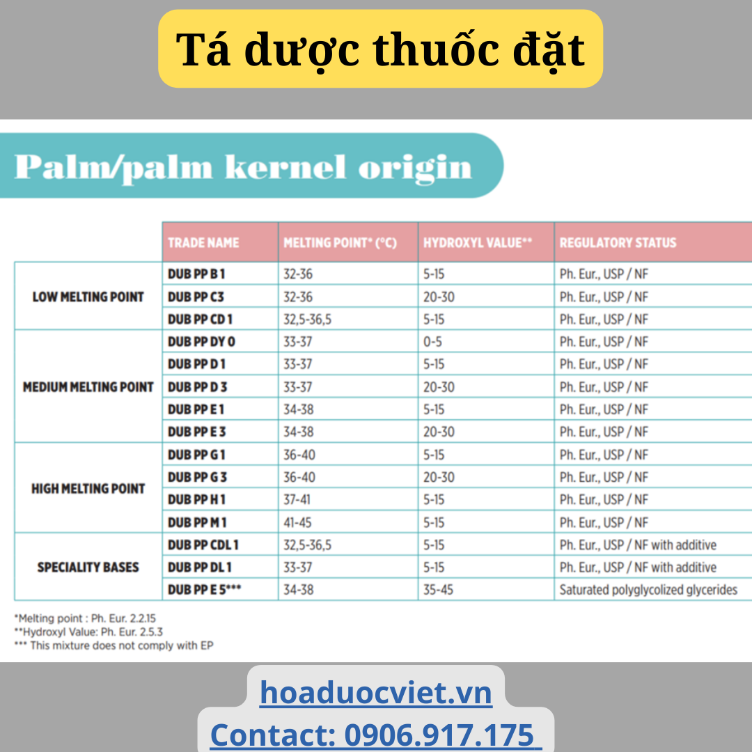 tá dược thuốc đặt tá dược thuốc đặt