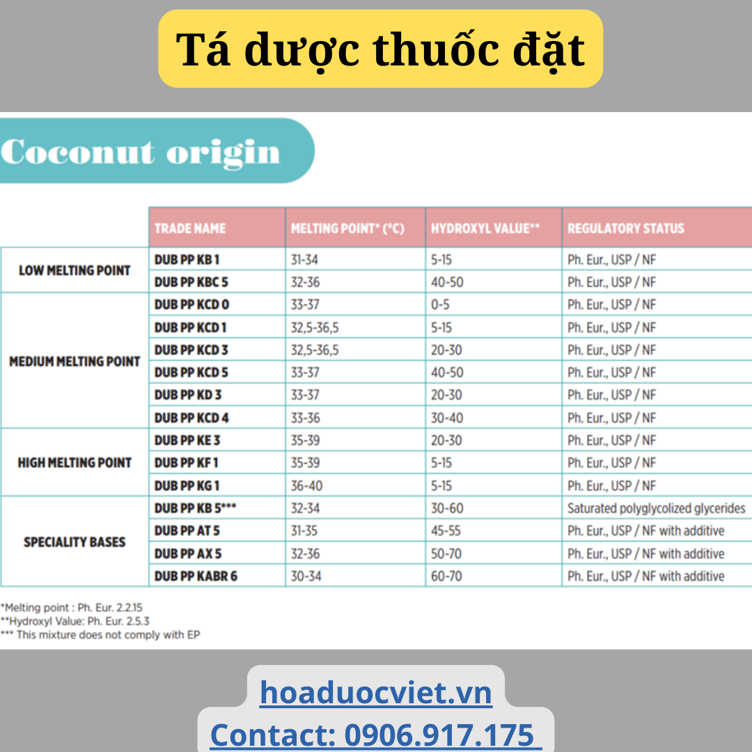 tá dược thuốc đặt tá dược thuốc đặt