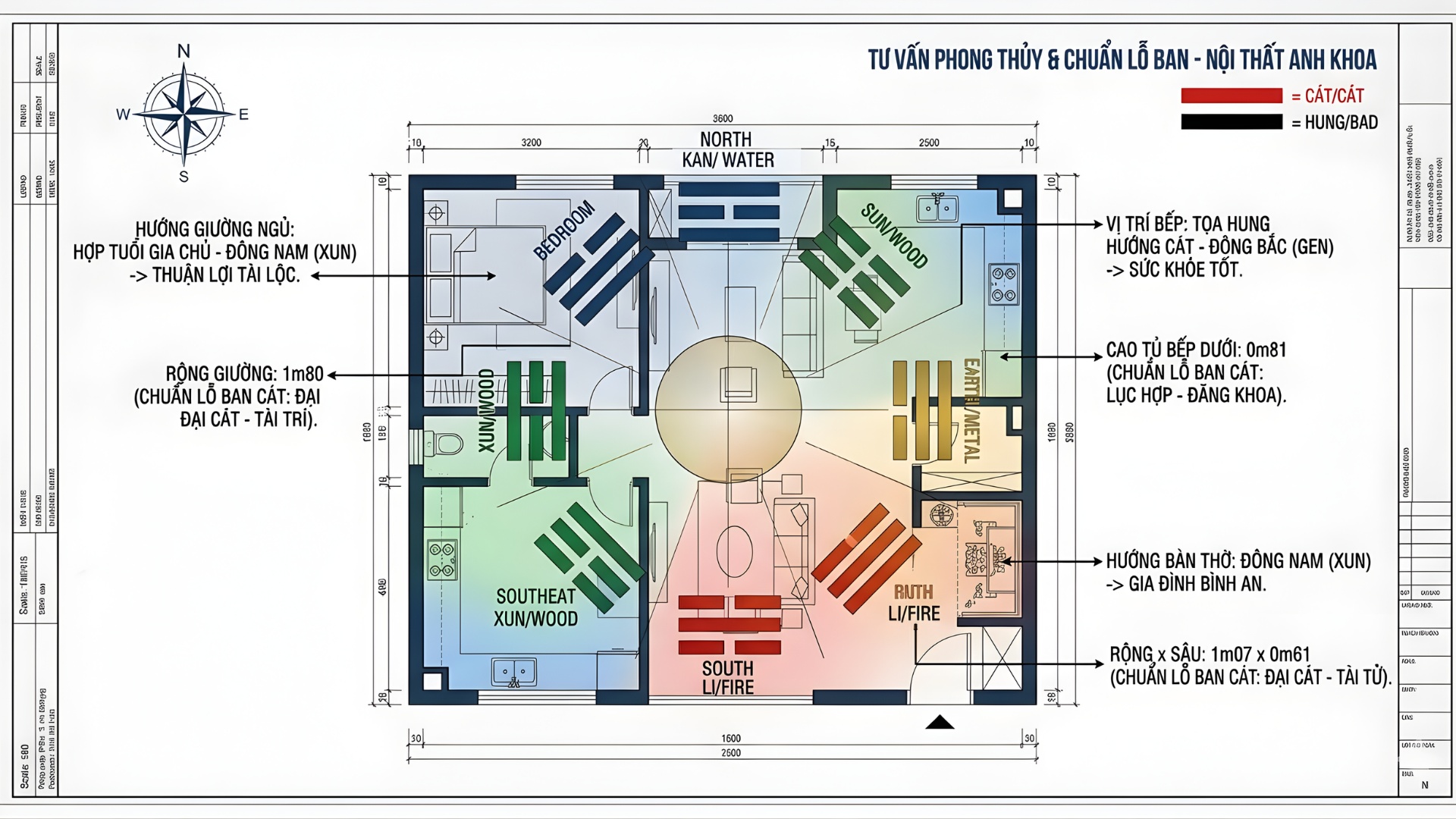anh khoa tư vấn thêm về thước lỗ ban anh khoa tư vấn thêm về thước lỗ ban