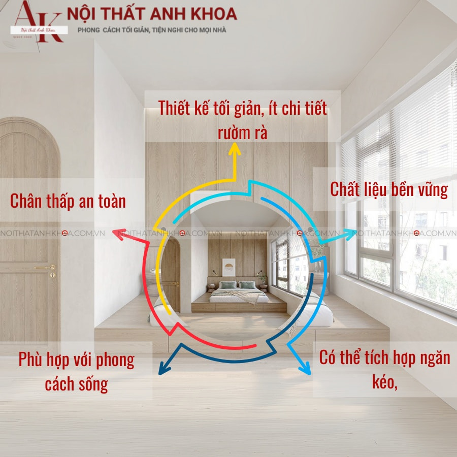 Ưu điểm vượt trội của giường ngủ kiểu Nhật 1m8 Ưu điểm vượt trội của giường ngủ kiểu Nhật 1m8