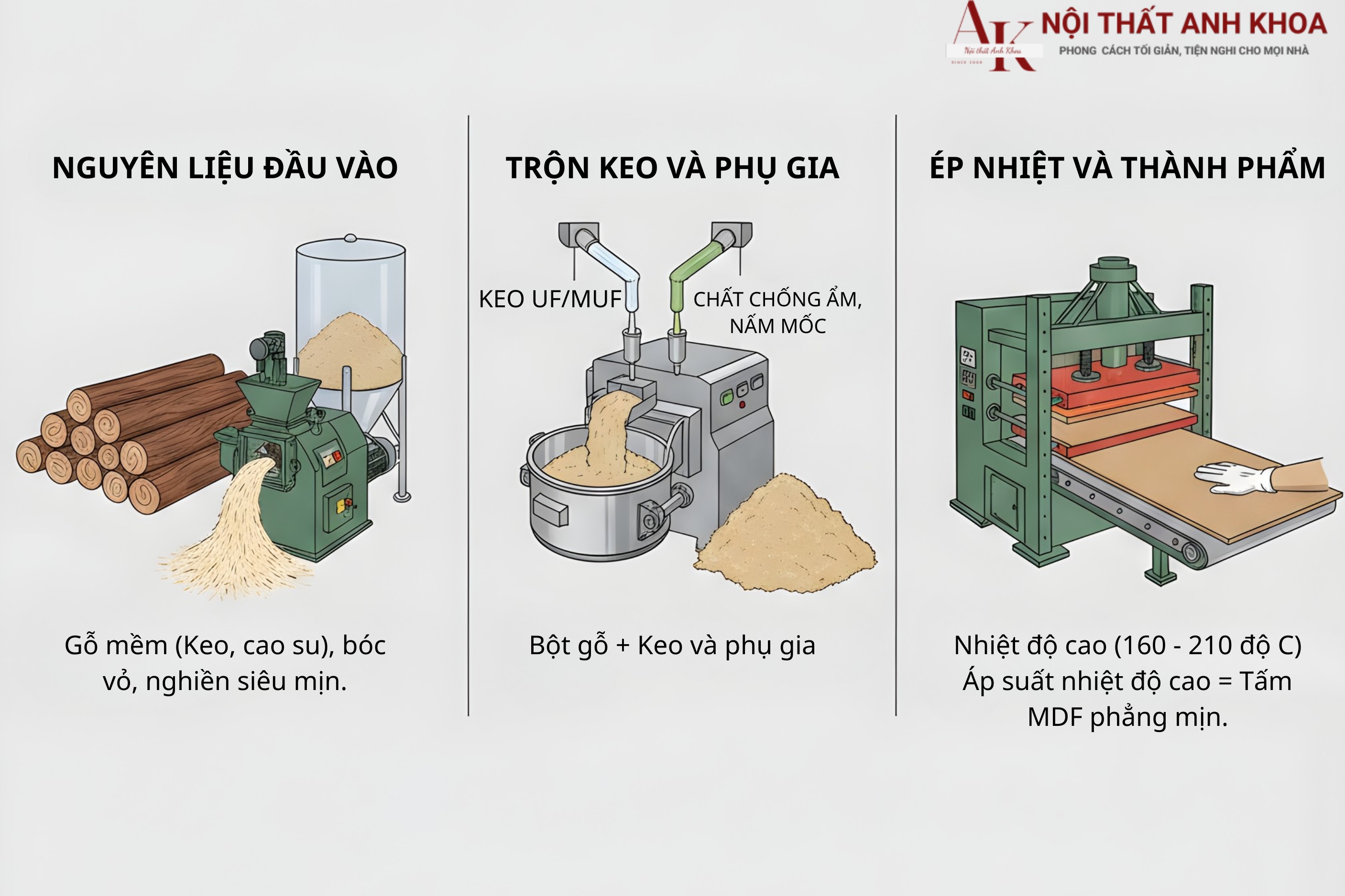 Gỗ MDF - Chất liệu quen thuộc cho nội thất thông minh Gỗ MDF - Chất liệu quen thuộc cho nội thất thông minh