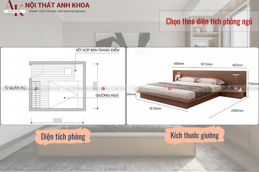 Chọn theo diện tích phòng ngủ của giường ngủ Chọn theo diện tích phòng ngủ của giường ngủ
