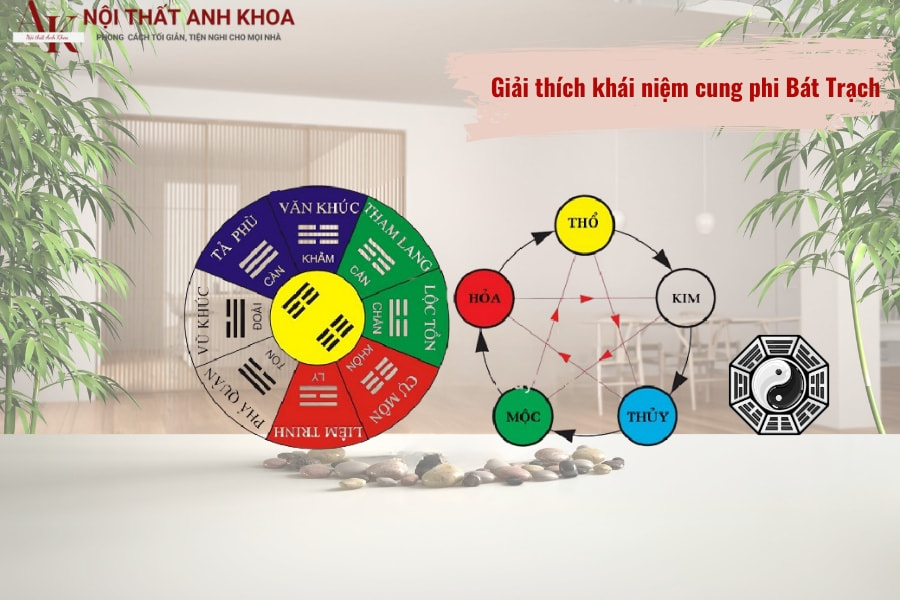 Giải thích khái niệm cung phi Bát Trạch Giải thích khái niệm cung phi Bát Trạch