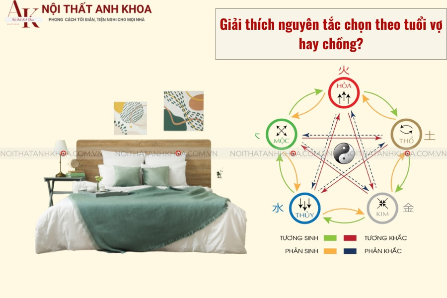 Giải thích nguyên tắc chọn theo tuổi vợ hay chồng Giải thích nguyên tắc chọn theo tuổi vợ hay chồng