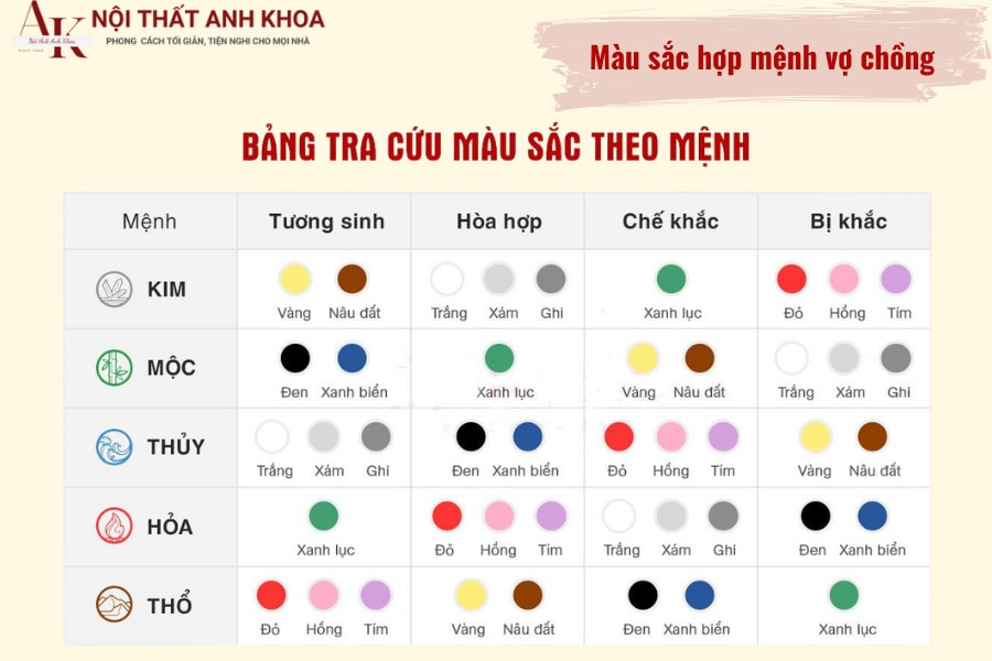 Màu sắc hợp mệnh vợ chồng Màu sắc hợp mệnh vợ chồng