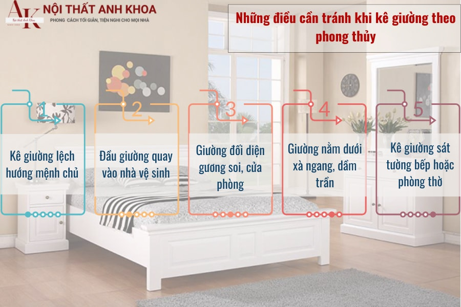 Những điều cần tránh khi kê giường theo phong thủy Những điều cần tránh khi kê giường theo phong thủy