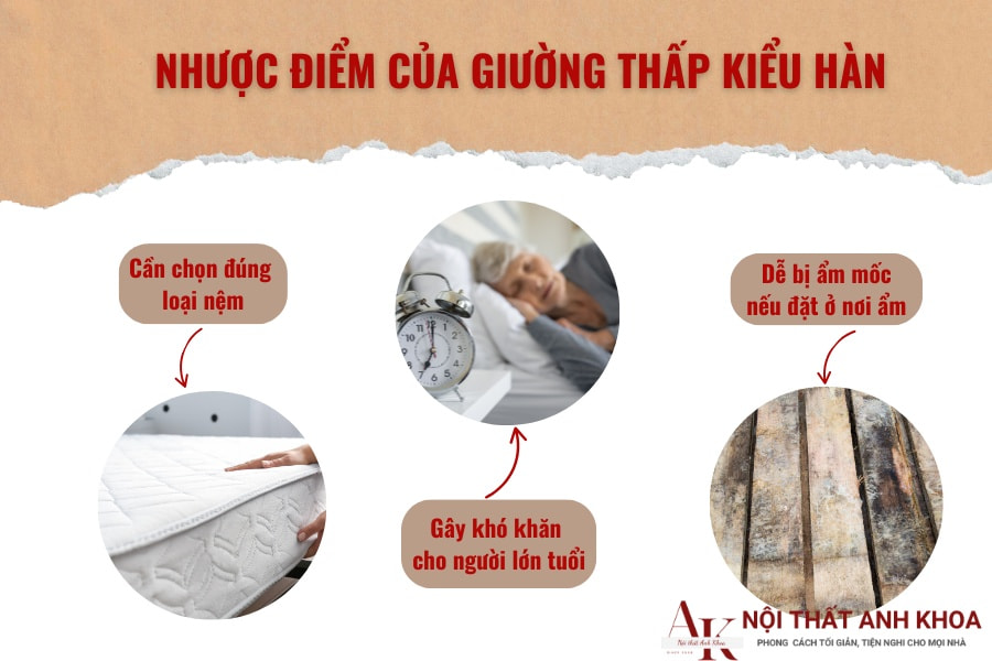 Nhược điểm của giường thấp kiểu Hàn Nhược điểm của giường thấp kiểu Hàn