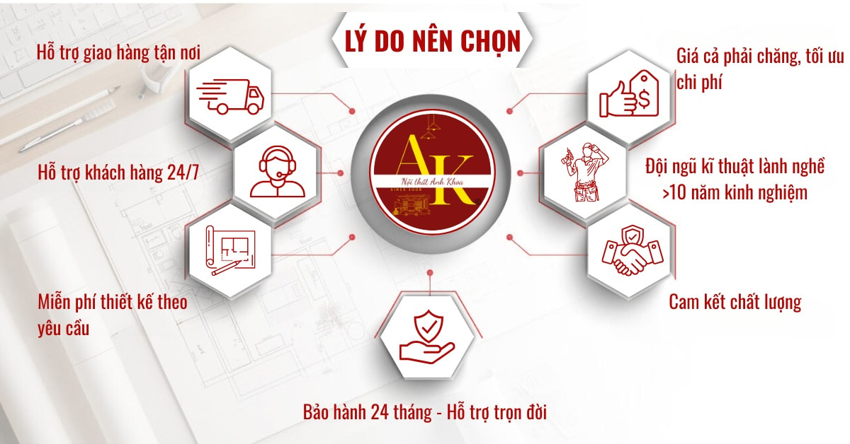 Những chính sách bảo hành tại nội thất Anh Khoa ở Quận 12